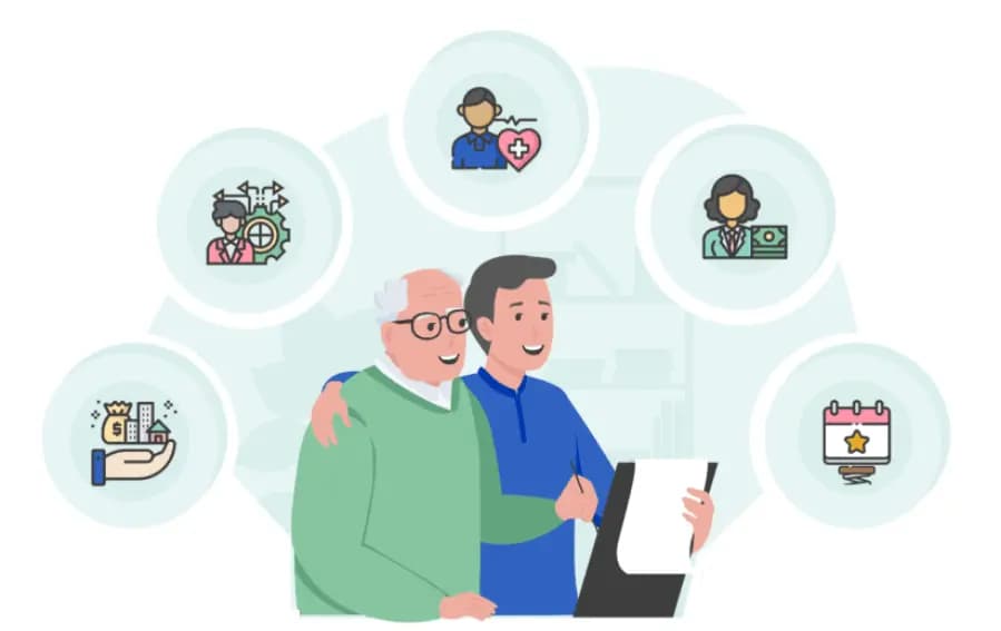 Types of Power of Attorney shown in a simple graphic