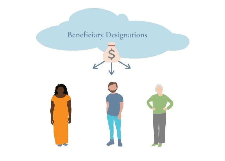 Infographic helping to explain What is a beneficiary