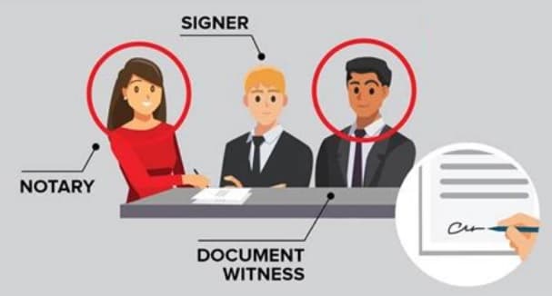 Witness Requirements are crucial for ensuring the legal validity of a last will and testament.