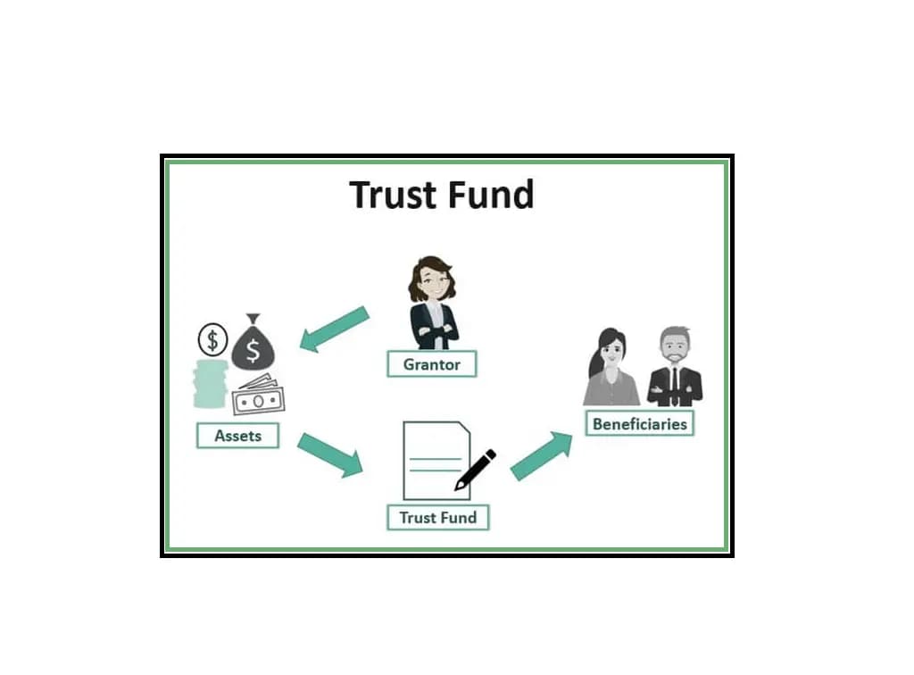How-Trust-Funds-Work How Trust Funds Works
