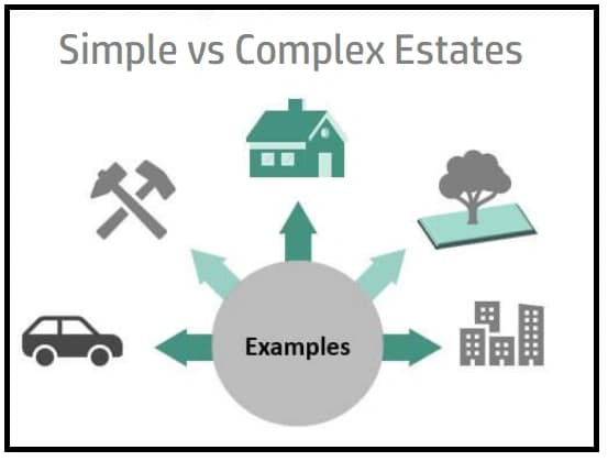 Simple-vs-Complex-Estates Simple vs. Complex Estates