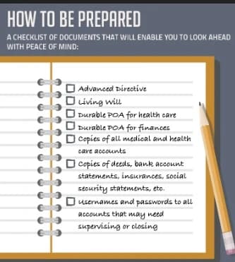 End of Life Checklist to help in organizing documents End-of-Life-Checklist-