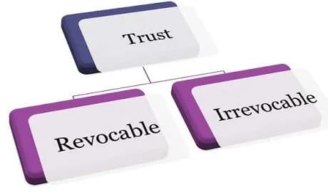 revocable-trust-vs-irrevocable-trust2 Revocable Trust vs Irrevocable Trust