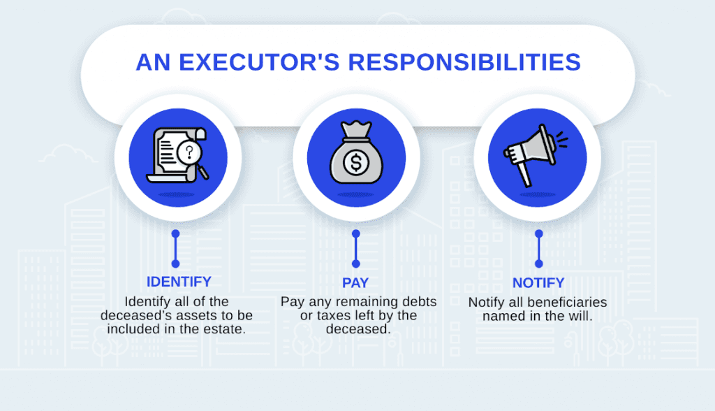 Executor-of-Will-Duties-1024×588-1 Executor of Will Duties infographic
