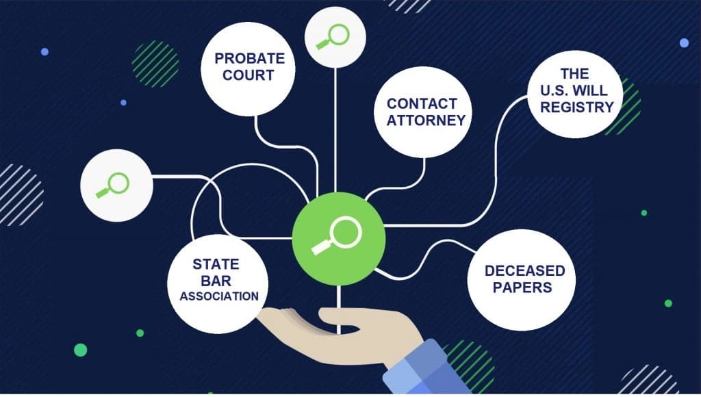 How-to-find-out-if-a-will-is-registered-1024×580-1 How do I find out if a will h as been registered? infographic